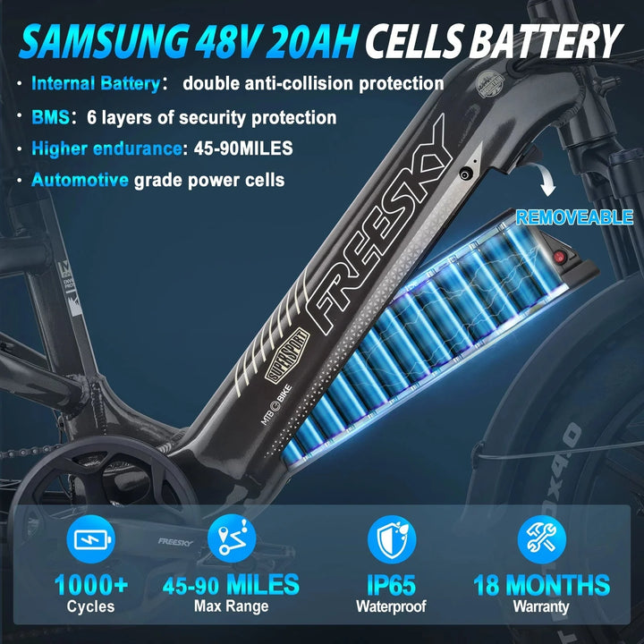 FREESKY Rocky 750 w Step Thru Ebike 20x4 Fat Electric Cargo eBike - Cargo eBike - eBike Super Shop