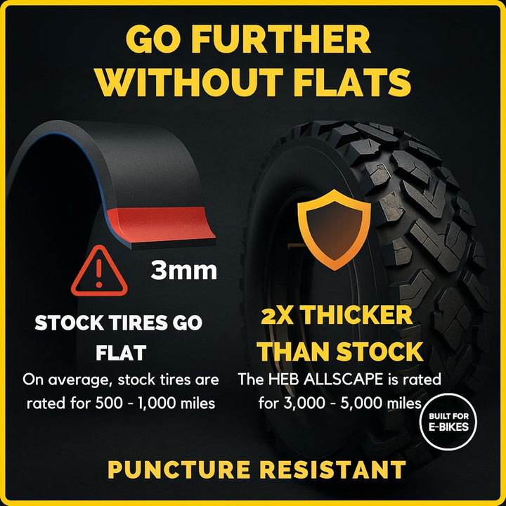 HEB ALLSCAPE® Fat Tire 26x4 (Includes 1 Tire/ 1 Tube - Parts - sku - 50741966733613 eBike Super Shop